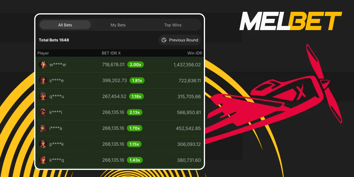 View other players’ bets and top wins of the day, month, or year in the MelBet Aviator statistical field.
