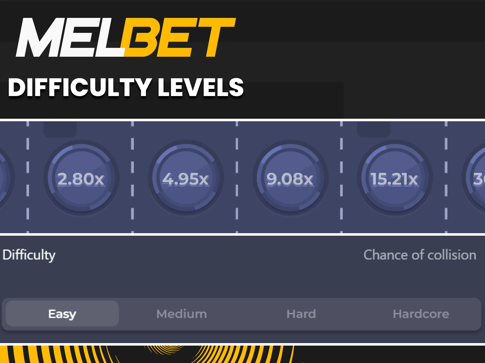 The Chicken Road game from Melbet has different difficulty levels.